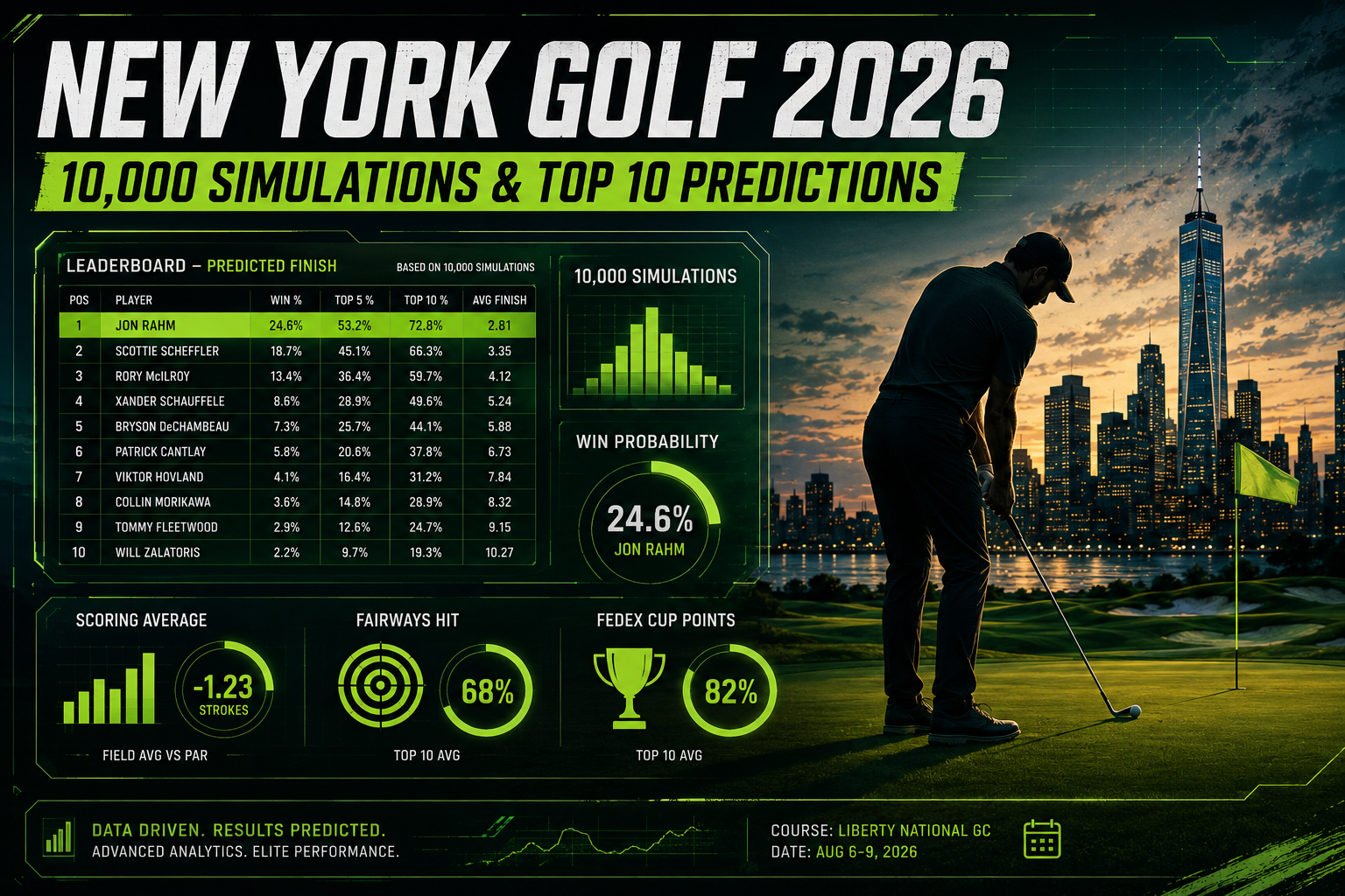 En este momento estás viendo LIV Golf Nueva York 2026: Predicciones y Análisis del Torneo